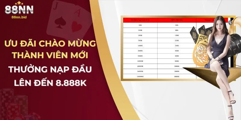 Khuyến Mãi 88NN – Cập Nhật Ưu Đãi Mới Nhất Cho Thành Viên 1 uu-dai-chao-mung-thanh-vien-moi-thuong-nap-dau-len-den-8-888k